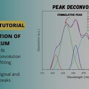How To Deconvolute Peaks Spectrum Peak Doncovolution Multiple Peak Fitting In Origin Pro