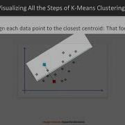 Hands On Machine Learning With TensorFlow Introduction To K Means Clustering Packtpub Com