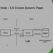 Learn Node And Express 4 EJS Embedded JavaScript