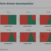 Dynamic Load Balancing For Parallel Particle Simulations Overview Of Load Balancing
