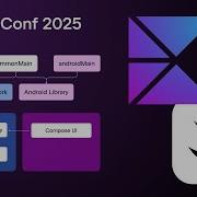 Kotlin And Compose Multiplatform Patterns For IOS Interop John O Reilly