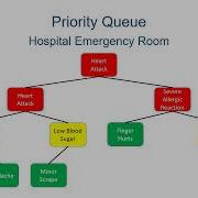 Introduction To Priority Queues Implementation In Java