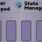 Управление состоянием Flutter Riverpod