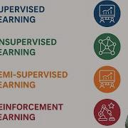 ML Algorithms Comparision Among Supervised Unsupervised Semi Supervised Reinforcement Learning