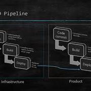 DEVSECOPS 2 Overview CICD Pipeline