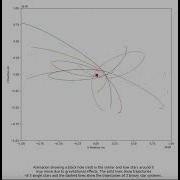 Python Animation Gravitational Collapse