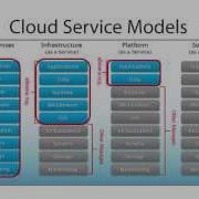 OpenStack Administration Part 1 12 Introduction To OpenStack