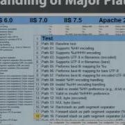 Blackhat 2012 Evasion Of Webapplication