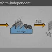 Java SE 11 Introduction To Java SE And The NetBeans IDE Intro To Java Language