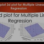How To Visualize Multiple Linear Regression In Python
