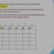 METHOD 2 DYNAMIC PROGRAMMING FOR PAIRWISE ALIGNMENT