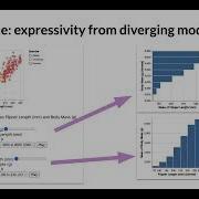 Umwelt Accessible Structured Editing Of Multi Modal Data Representations