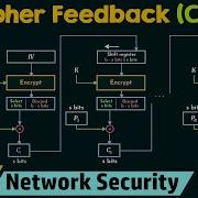 Cipher Feedback CFB