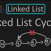 LeetCode 142 Linked List Cycle II LinkedList Java