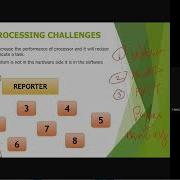 EC8552 CAO PARALLEL PROCESSING CHALLENGES