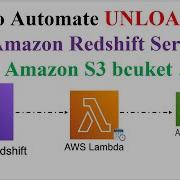 ETL Amazon Redshift S3 AWS Lambda UNLOAD Data From Amazon Redshift To Amazon S3 Bucket