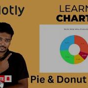 Pie Donut Charts With Plotly JS