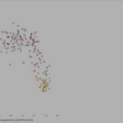 Showing A Correlation Over Time Animated Scatterplot In Tableau Tableau Tutorial