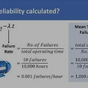 System Reliability Calculation Physical Significance Of Calculating System Reliability Probability