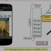 Sending And Handling Messages With The Android Handler HaMeR Framework