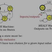 6 2 2 State Transition Diagrams