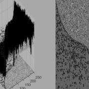 Active Contours Without Edges Phantom18 Plot