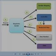 Spring Boot Session 6 RestControllerExample