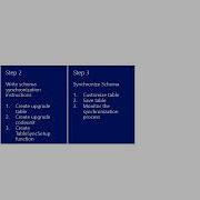 Dynamics NAV 2015 How Do I Synchronize Database Schema Using Upgrade Codeunits