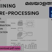 DM2 CL1 Data Preprocessing In Data Mining Data Cleaning Explained മലയ ളത ത ൽ