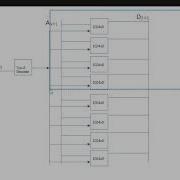 Memory Address Decoding 4 Partial And Full Address Decoding