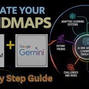 Как создавать потрясающие интеллект карты с помощью ИИ и NotebookLM Gemini Пошаговое руководство