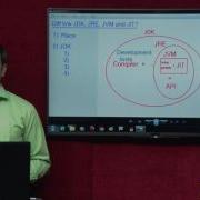 Differences Between JDK JRE JVM And JIT Core Java Tutorial Mr Hari Krishna