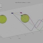 UAV Simulation Triangular Formation Flight With Collision Avoidance
