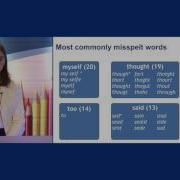 Aspects Of Writing Nicky Rushton Analysis Of Spelling Errors