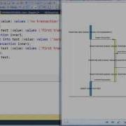 Nesting Transactions And SAVE TRANSACTION Command In SQL Server