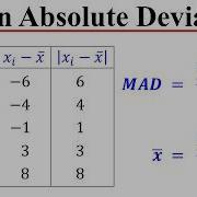 Mean Absolute Deviation MAD Statistics