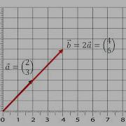 How To Prove Two Vectors Are Parallel