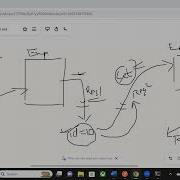 Mastering API Testing With Postman Day 9 API Chaining Data Driven Testing And Authorization