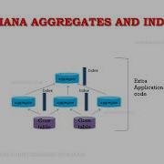 SAP HANA Data Compression HANA Partitioning And Parallel Processing ABAP For SAP HANA Video 4