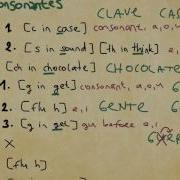 3 Spanish Alphabet Consonants