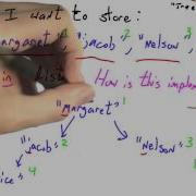 Trees Programming Languages