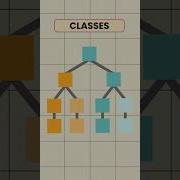 Object Oriented Programming In 60 Seconds