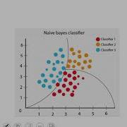 Soft Computing Module 2 Statistical Model Part 1