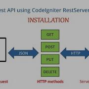 Codeigniter Rest API Using RestSever Library 3 1 Installation Complete Steps 2020