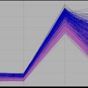 Parallel Coordinates Plots In Pandas