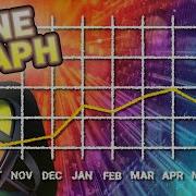 Create A VOX Inspired Line Graph Animation Apple Motion