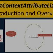 ServletContextAttributeListener Introduction And Overview Servlets