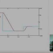 Peter Ponders PID Motor Position Control
