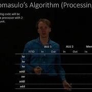 4 1 а Пример обработки алгоритма Томасуло 1