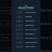 CSS Selectors Understanding CSS Selector Types CSS Selector Guide